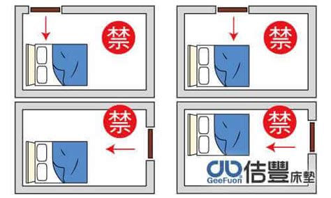 床擺的位置|床與床頭擺放禁忌詳解（附床頭方向圖、床擺放位置圖）